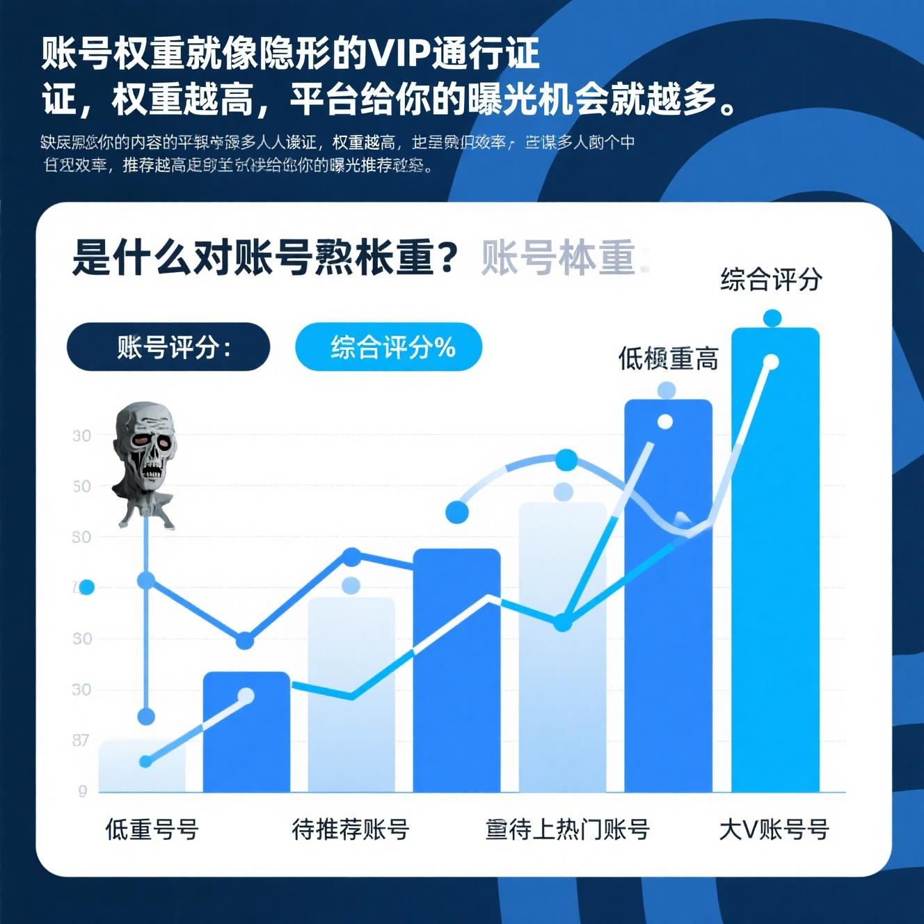 查询权重_查询权重小程序