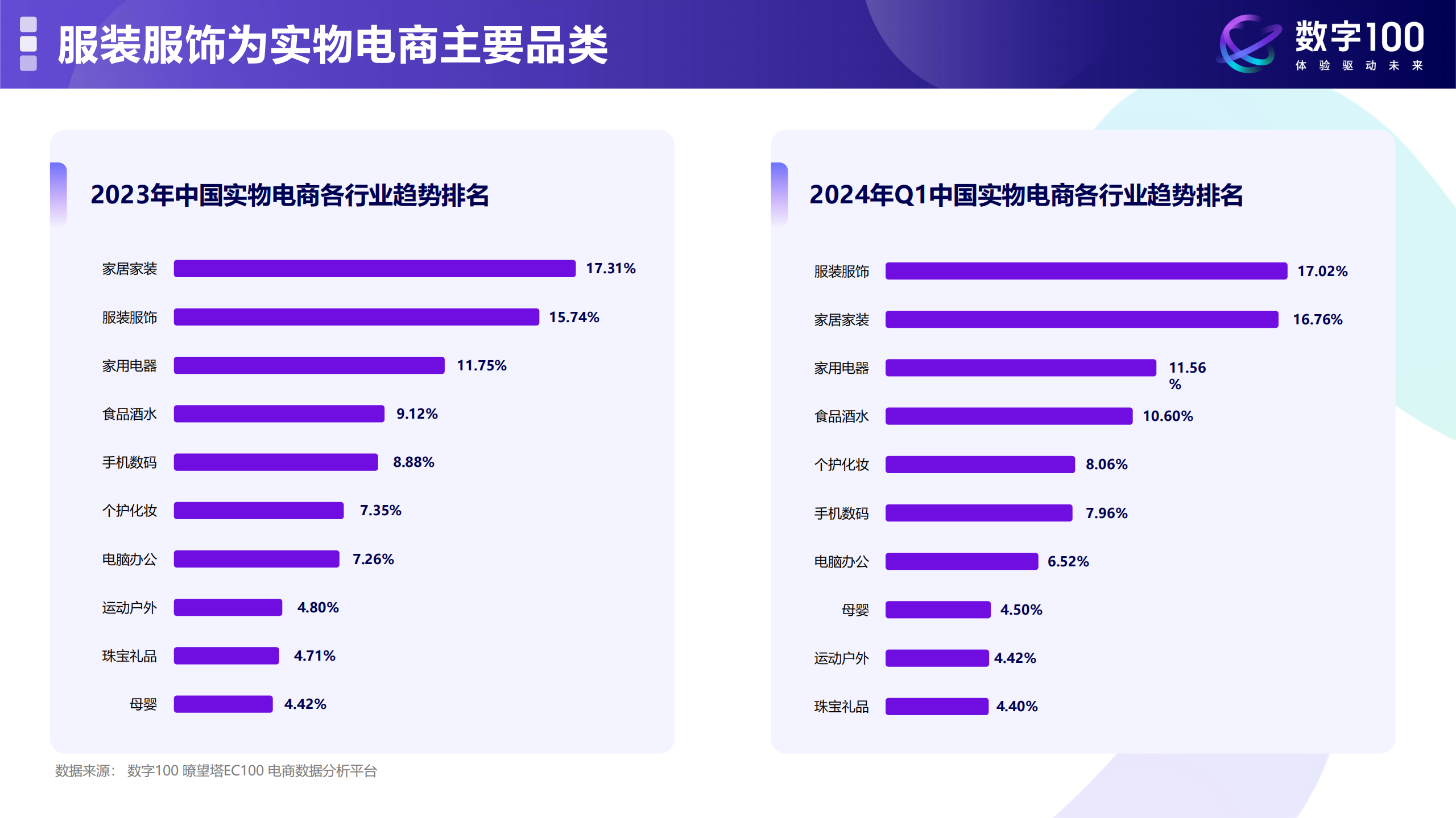 2024年电商行业趋势如何