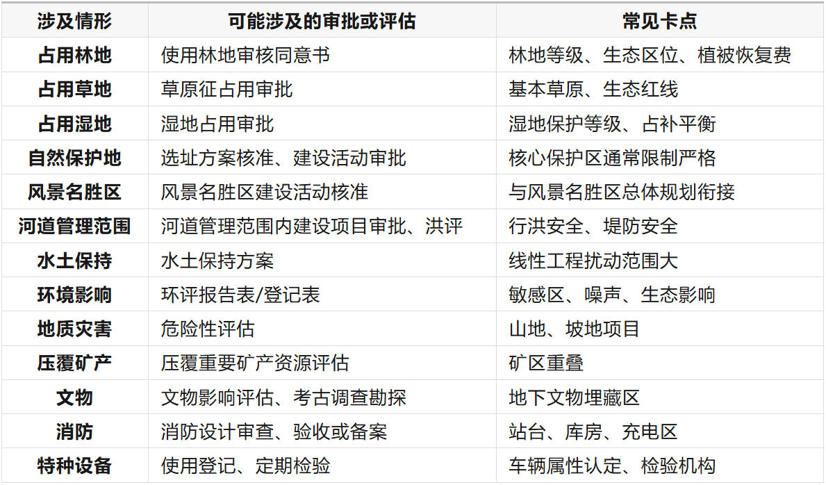 观光小火车线路形态比选表