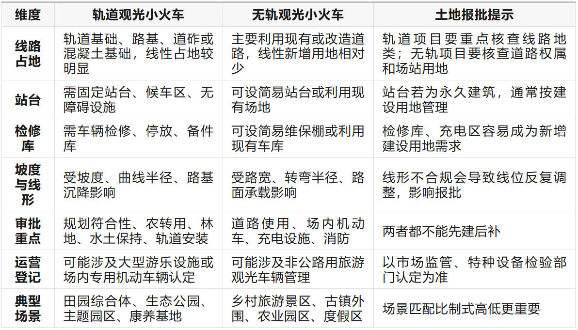 观光小火车