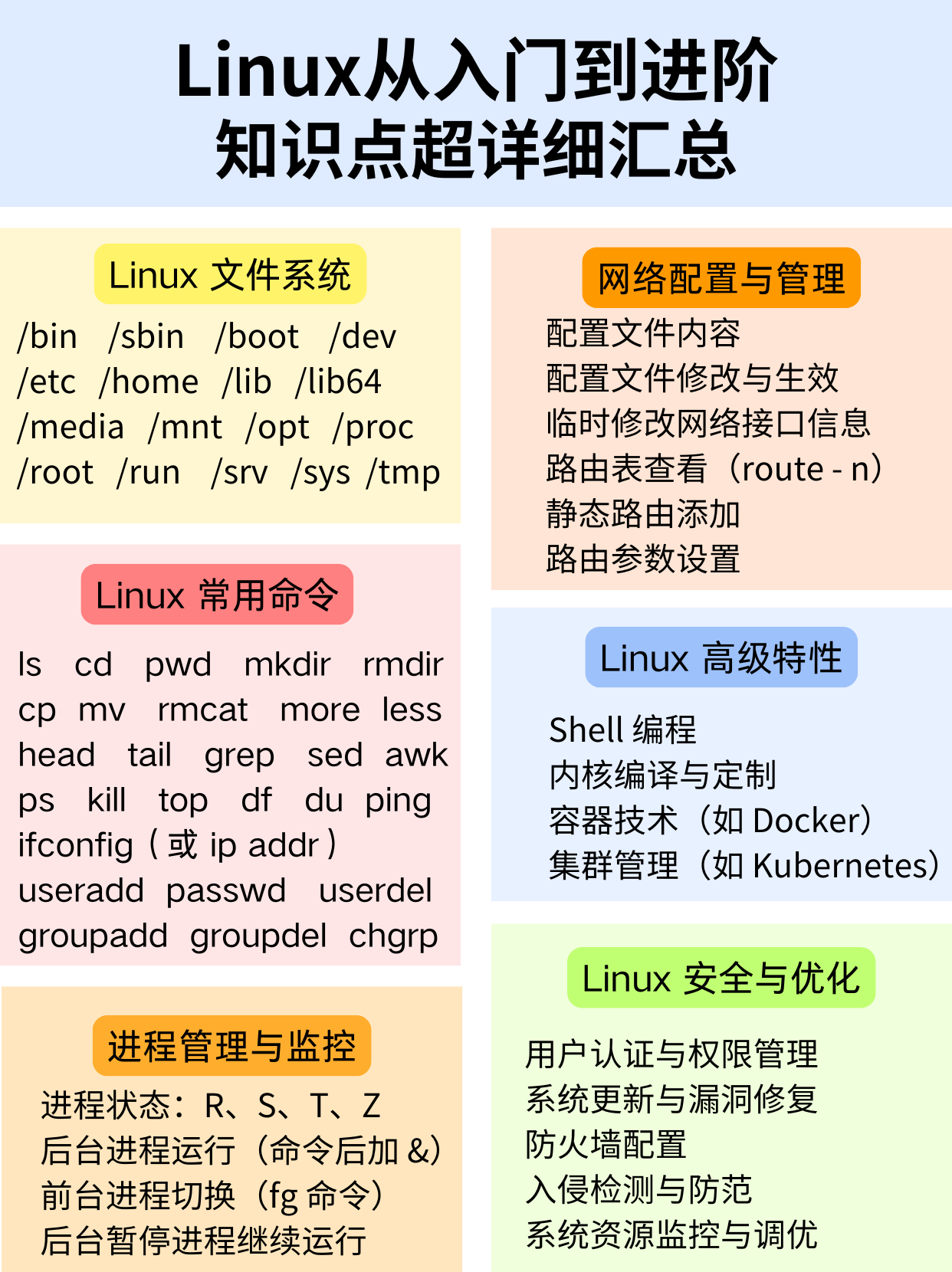软件测试为什么要学linux，测试工程师为什么要掌握linux
