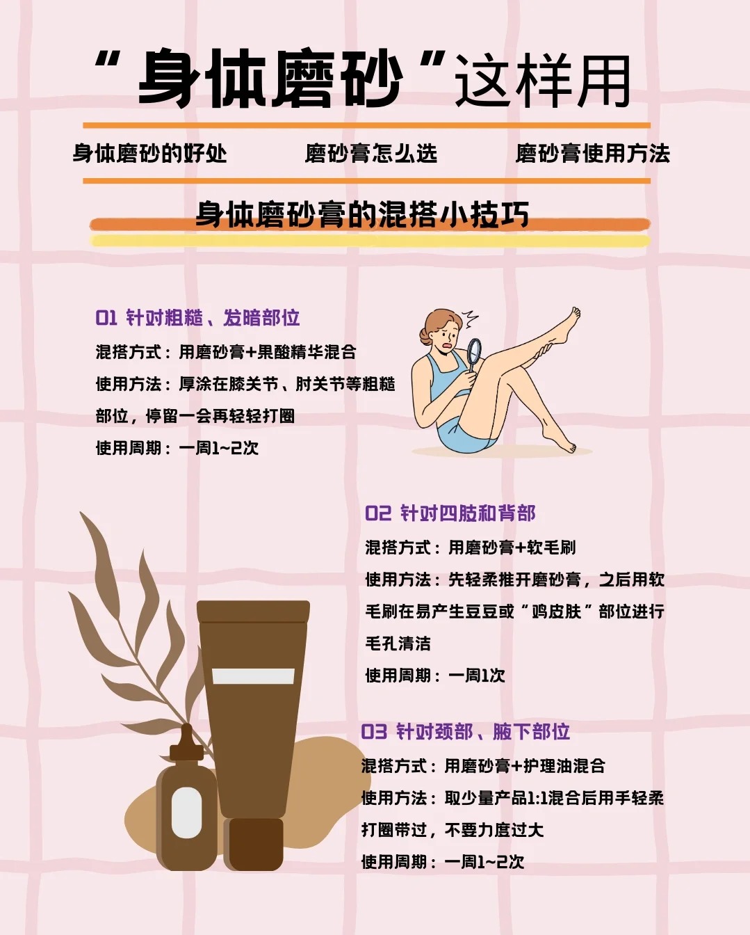 身体磨砂膏使用方法图片