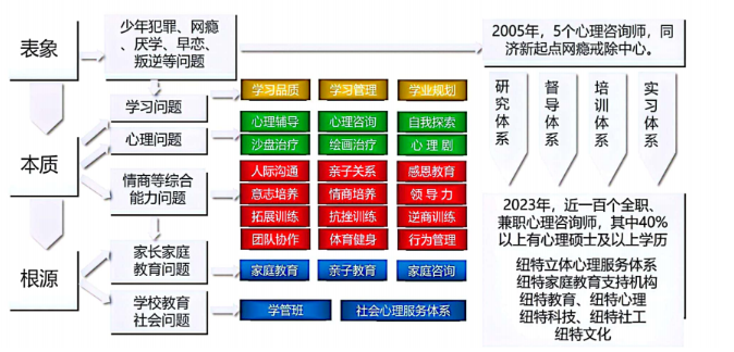 四川自贡十大戒游戏瘾学校排行清单名单出炉