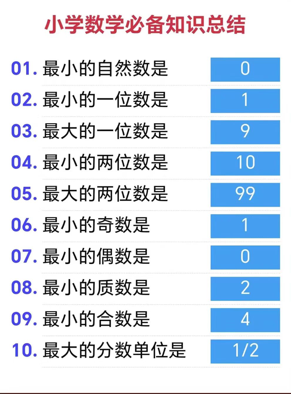 数与形规律总结图片