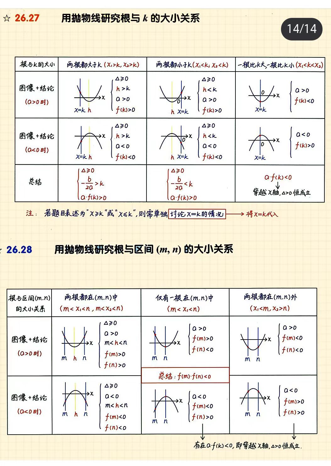 二次函数难点详解(超全)