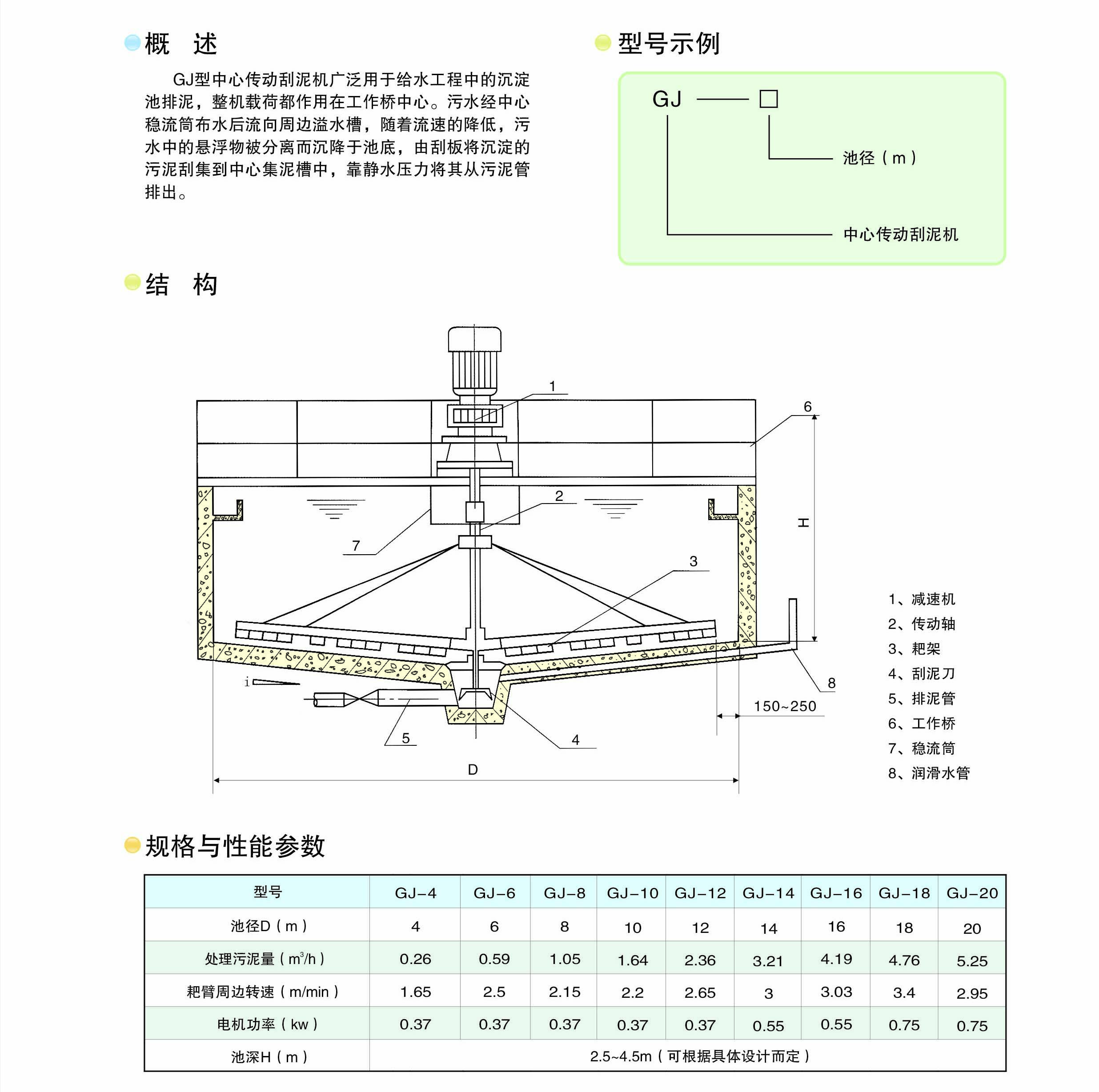 周边传动刮泥机