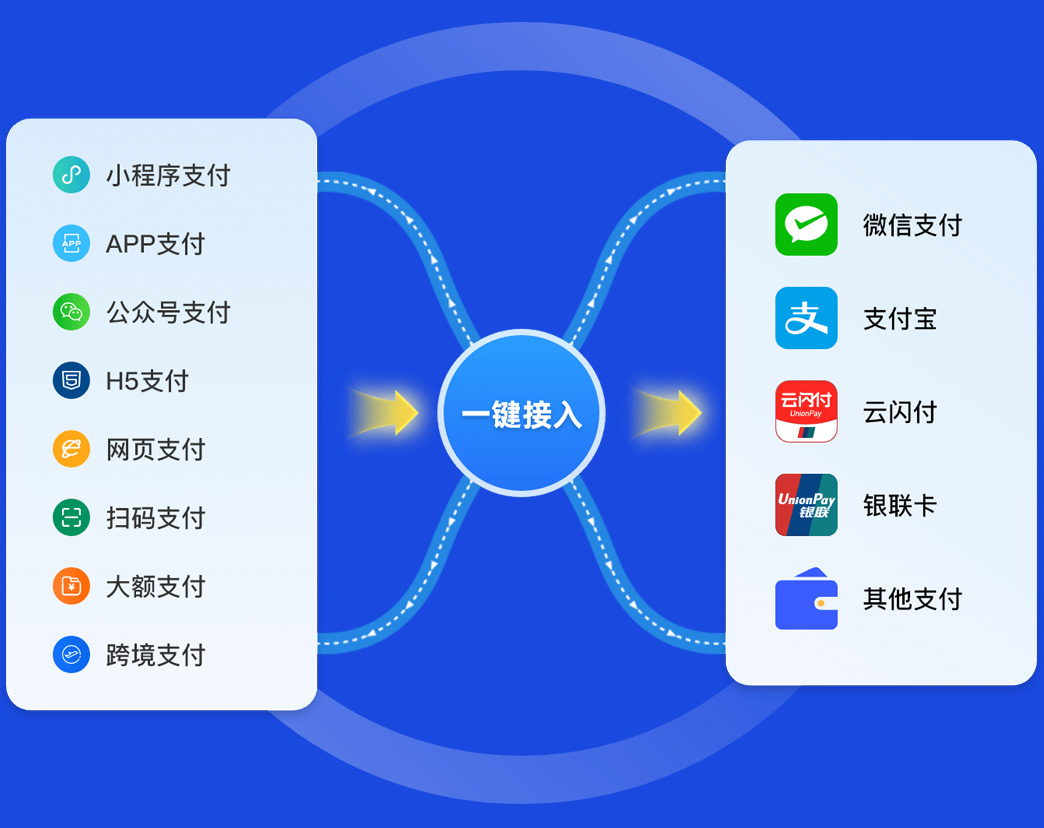 聚合支付平台，聚合支付平台是合法的吗