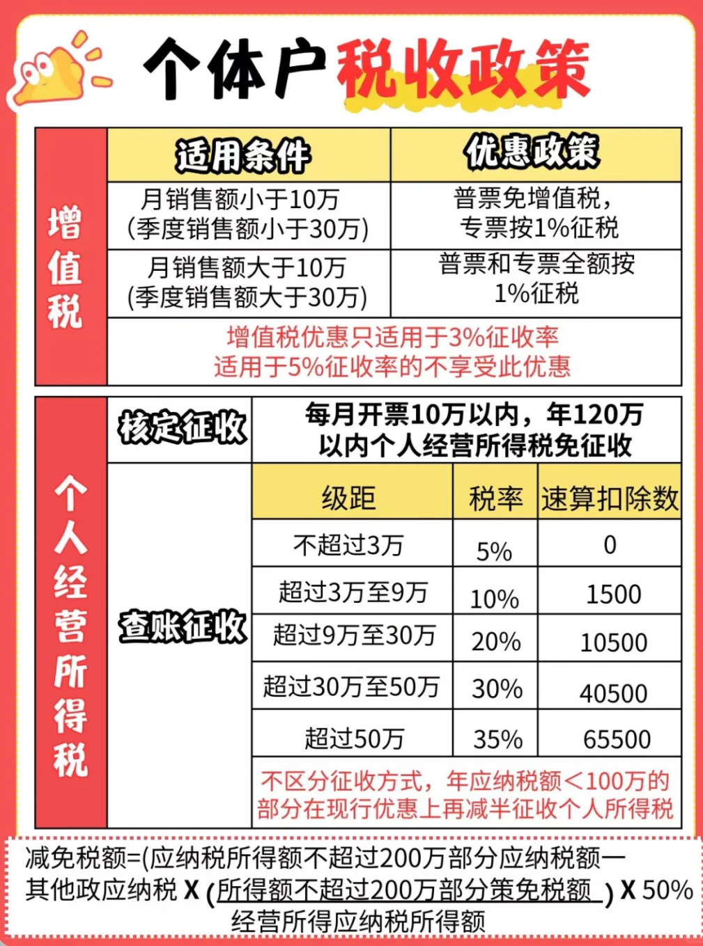 小规模一年超120万怎么交税?