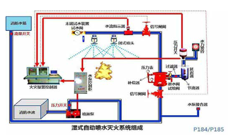 细水雾灭火系统原理图图片