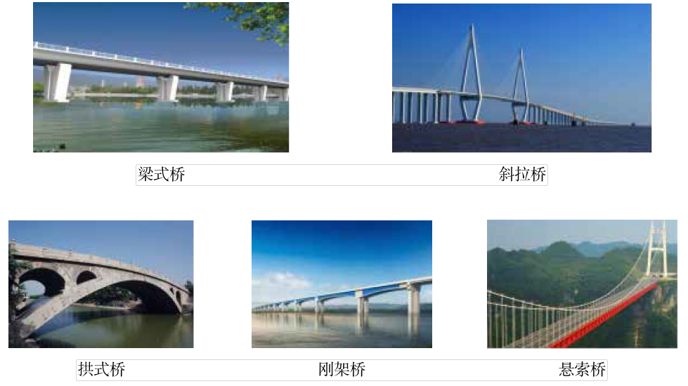 【公路】桥梁工程有用摘要由作者通过智能技术生成桥梁工程由上部结构