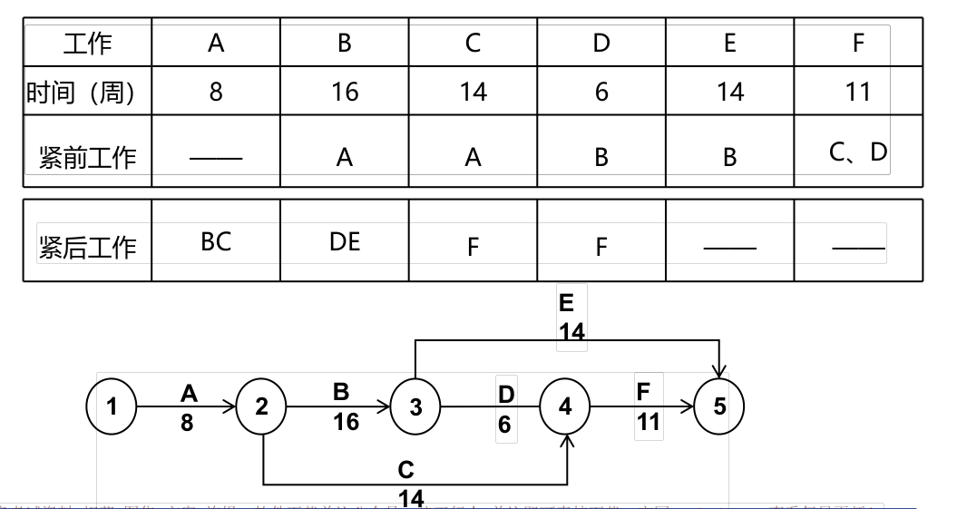 用正确的方式打开备考一级建造师「建筑」双代号网络图必掌握