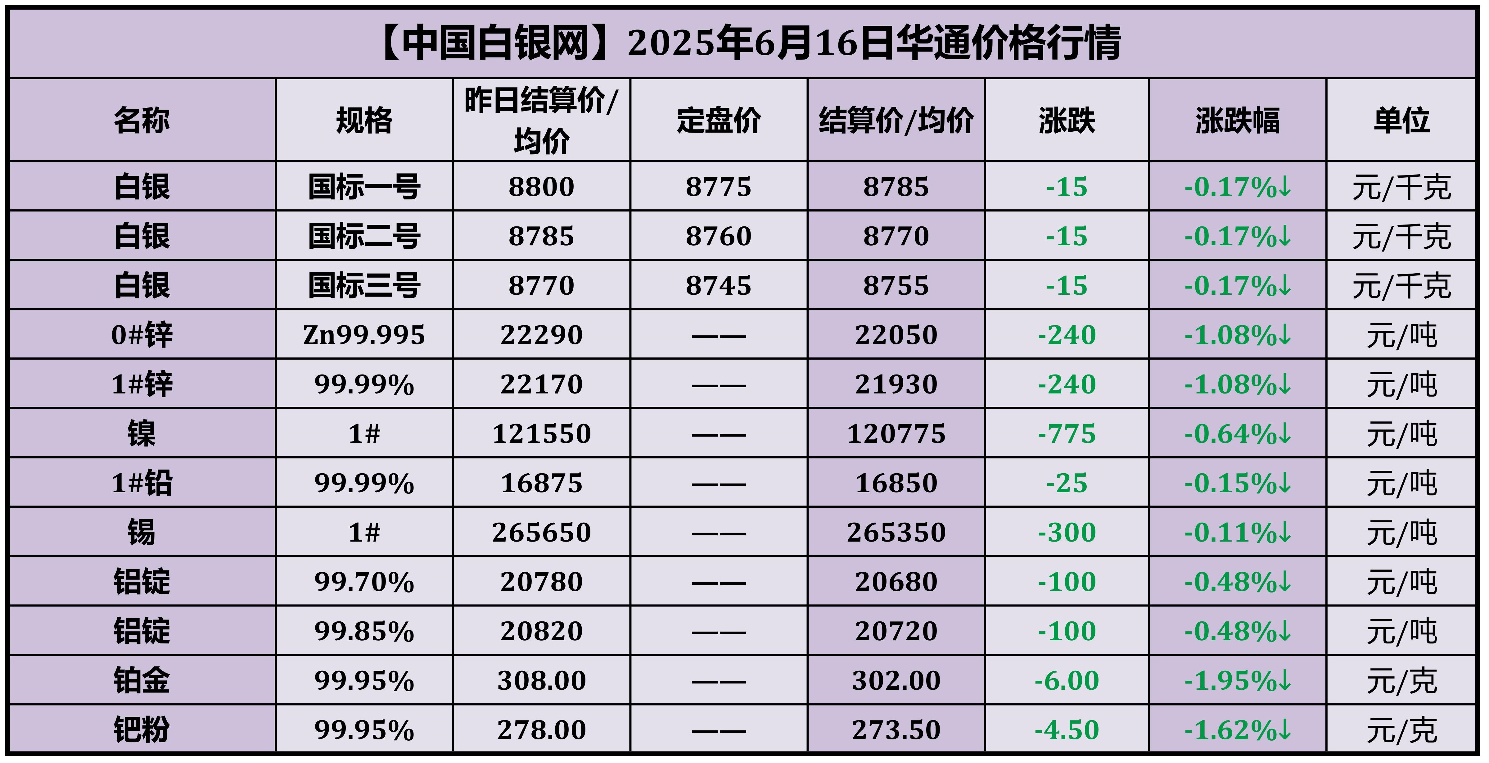 中国金属网报价2022全新报价(中国金属网报价2022全新报价查询)