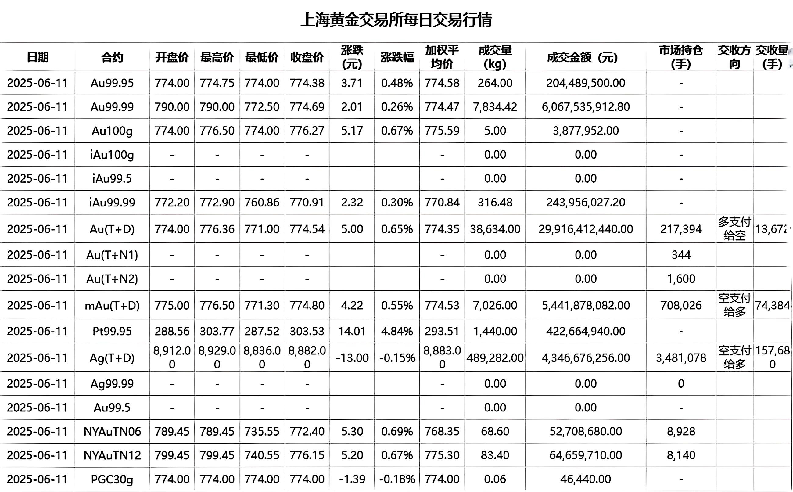 国内贵金属实时行情最新价格(国内贵金属实时行情最新价格走势) 第1张