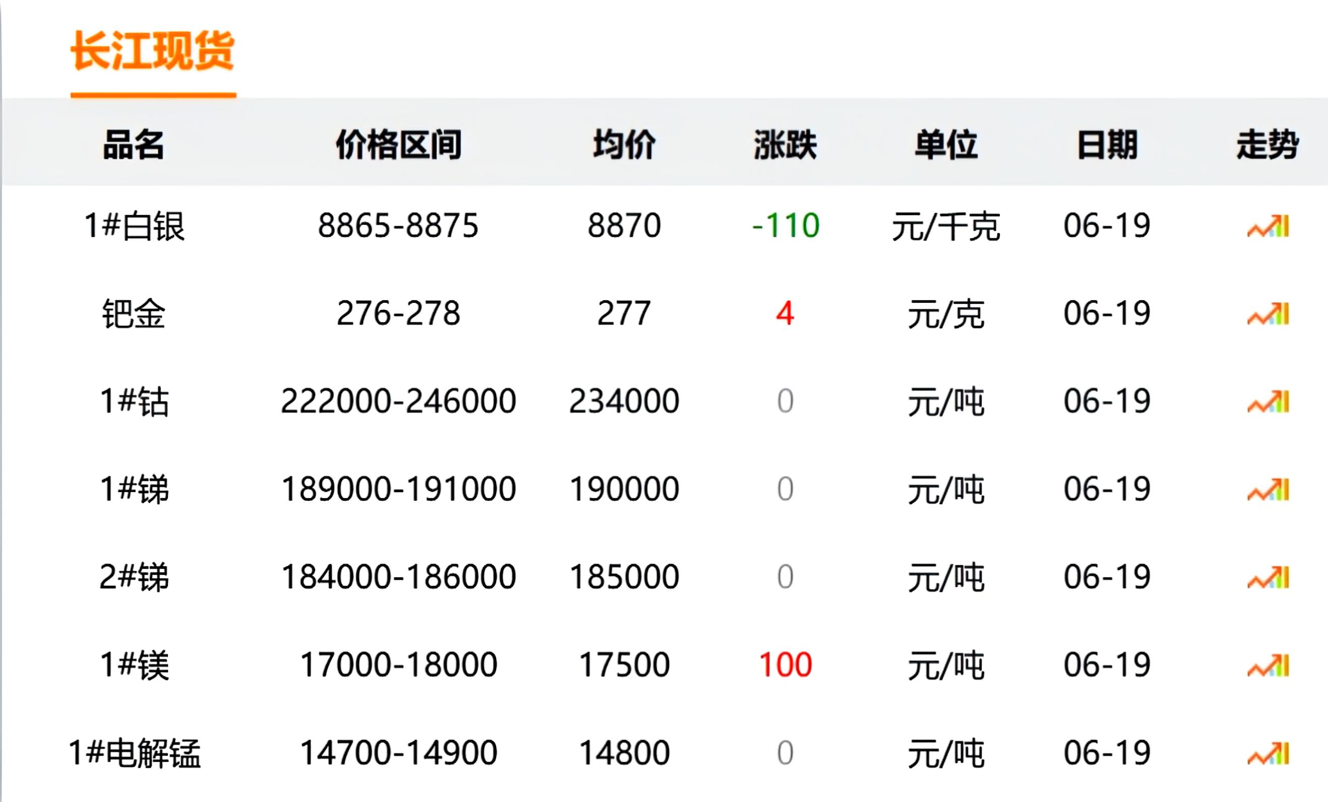 贵金属现货行情软件哪个好用点(贵金属现货行情软件哪个好用点呢) 第1张