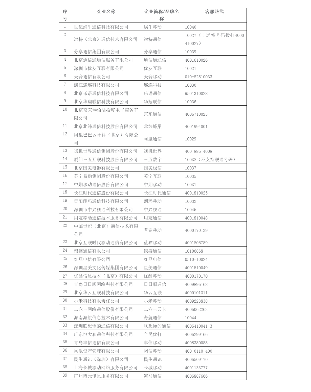  虛擬電話商是什么意思_虛擬電話號是什么意思