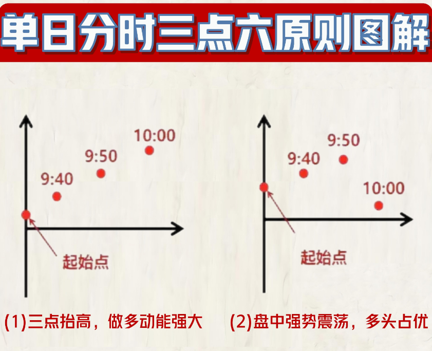 分时图技术十八式图片