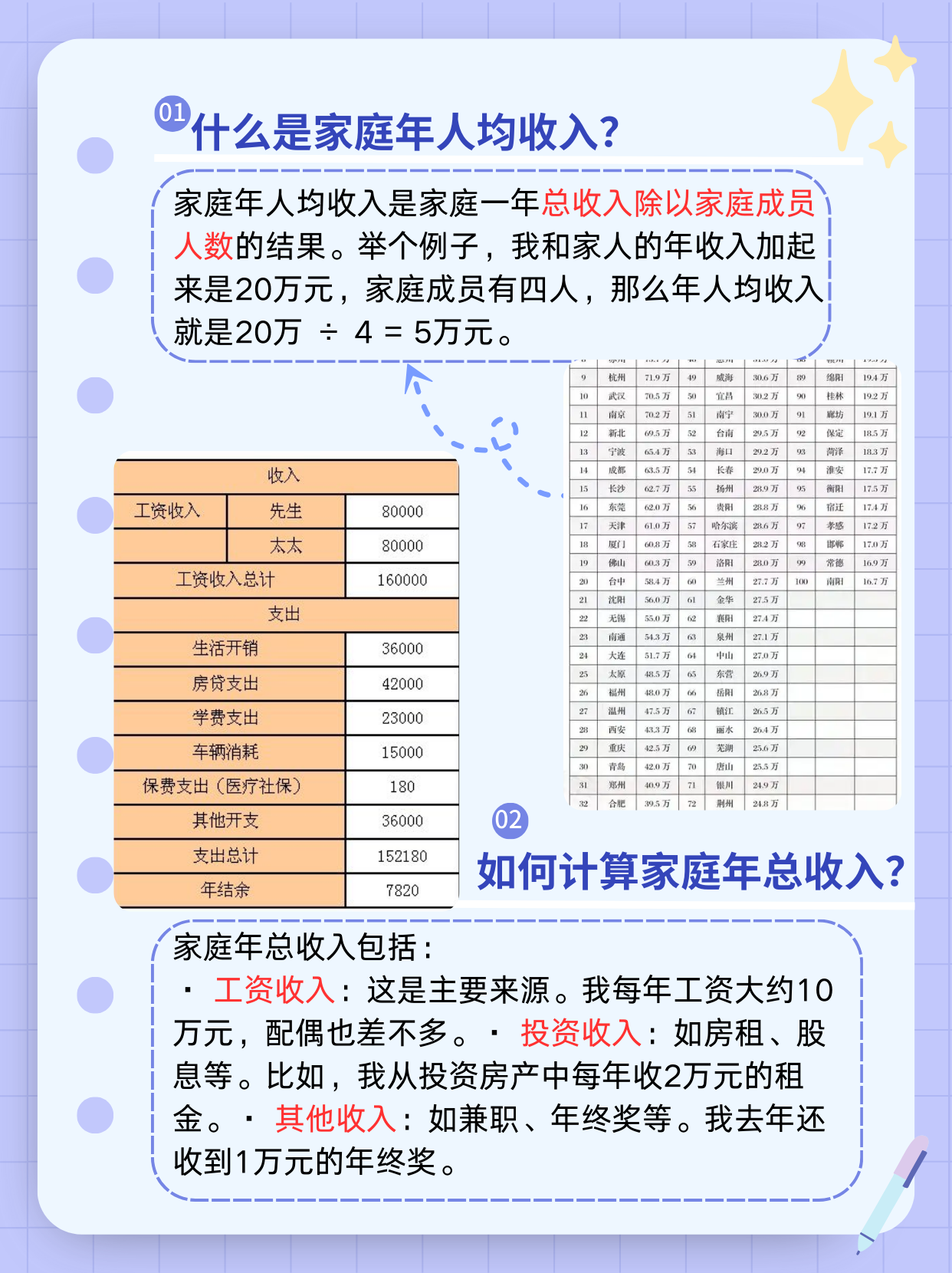 今天我们来聊聊家庭年人均收入的计算方法