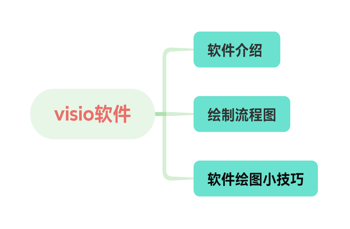 覃学苦练(二):新手友好型visio软件使用介绍