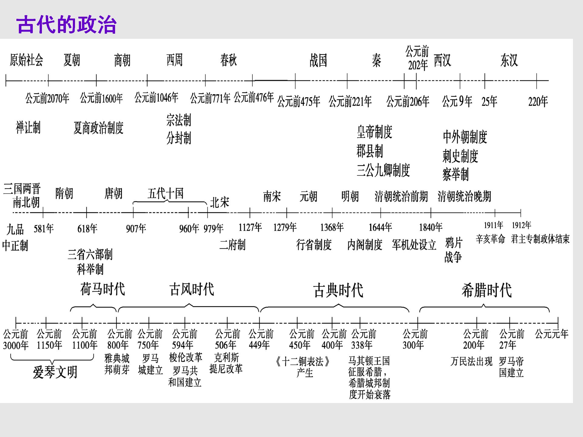 千年梦圆在今朝时间轴图片