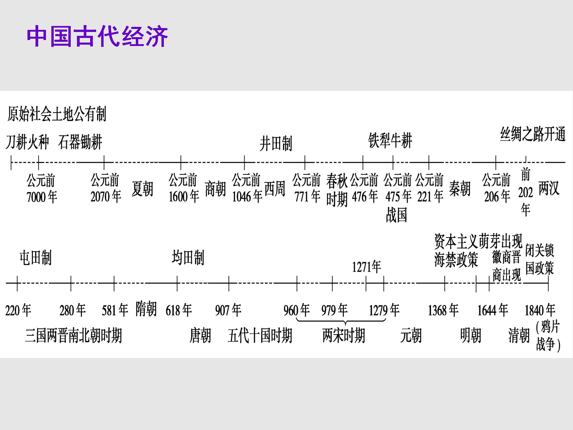 关于中考历史记忆技巧（时间轴记忆法）的信息