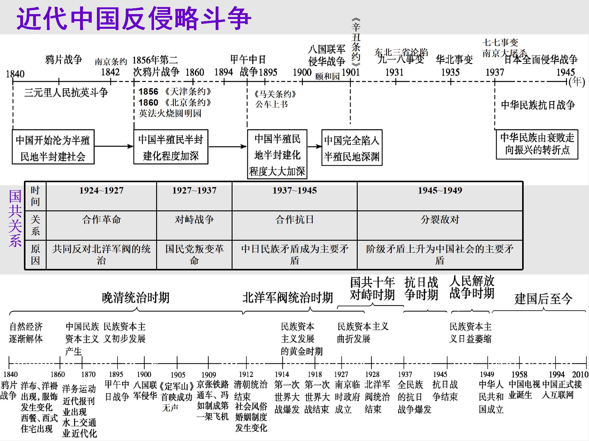 中考历史时间轴卡片专项（可打印）的简单介绍