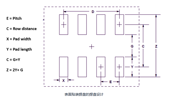 线路板加工生产:pcb 焊盘的全面解析