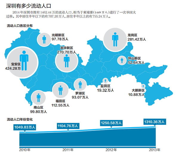 人口流动地图图片