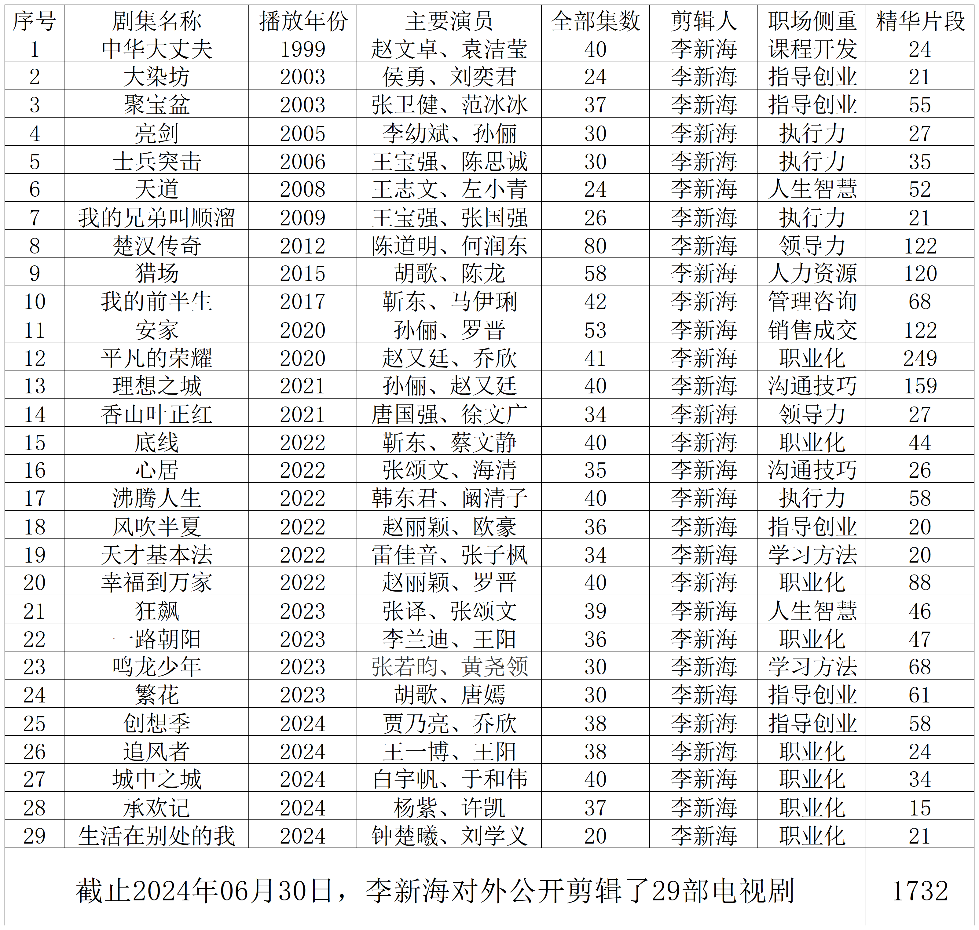 你好朋友,我是李新海.