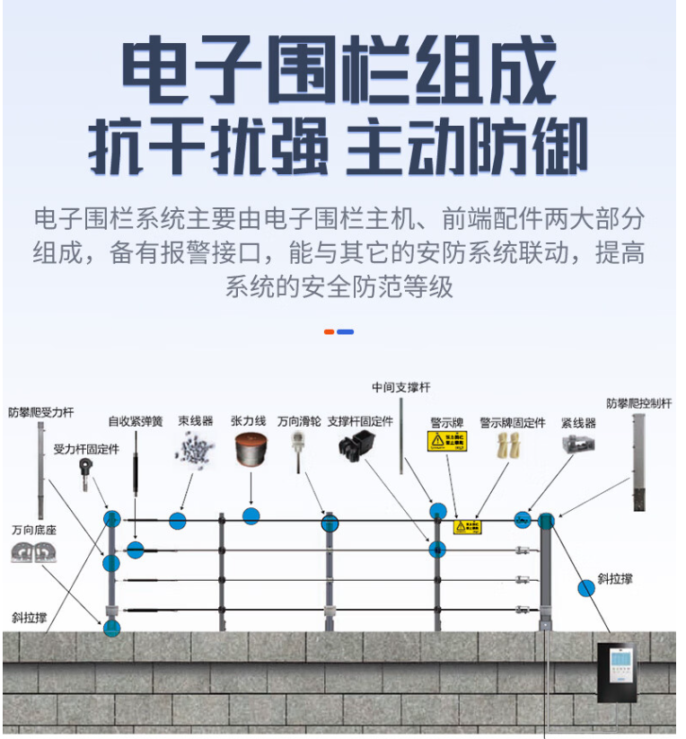 电子围栏告警图片