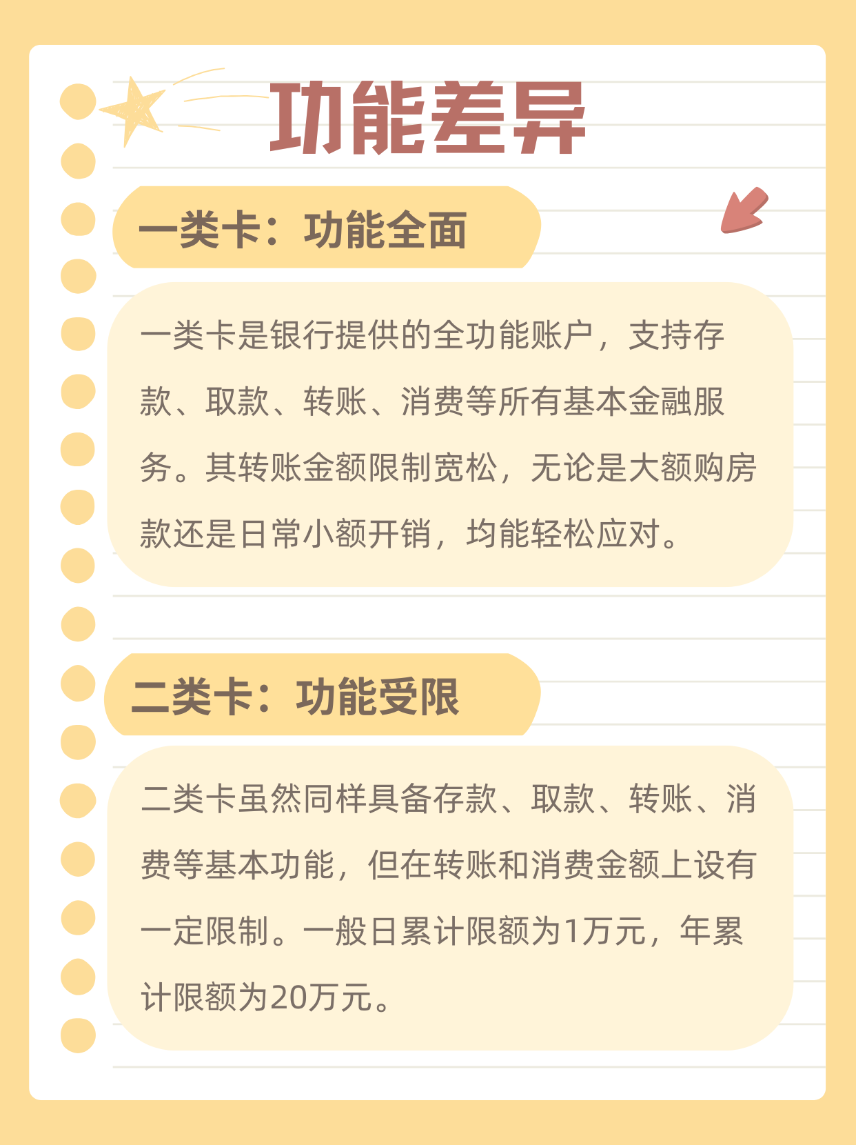 银行卡一类卡和二类卡的区别