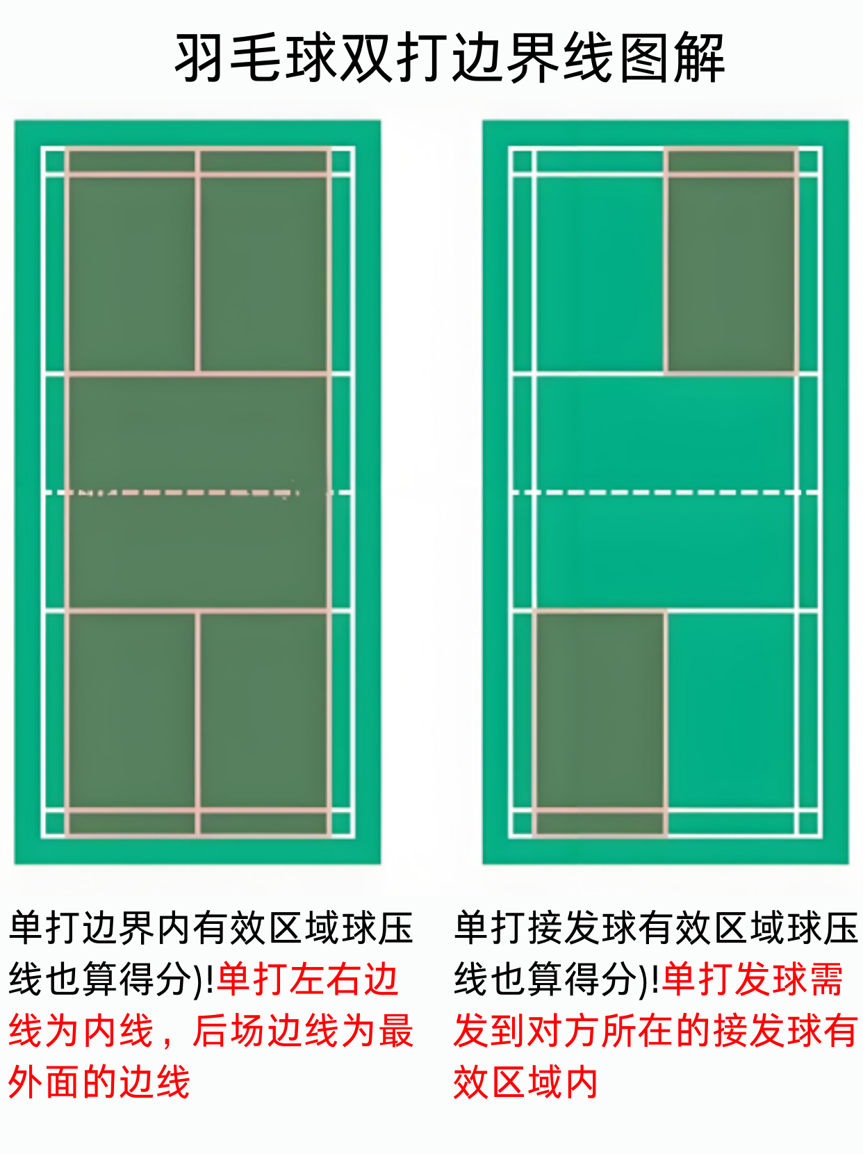 双人羽毛球场地边界线图片