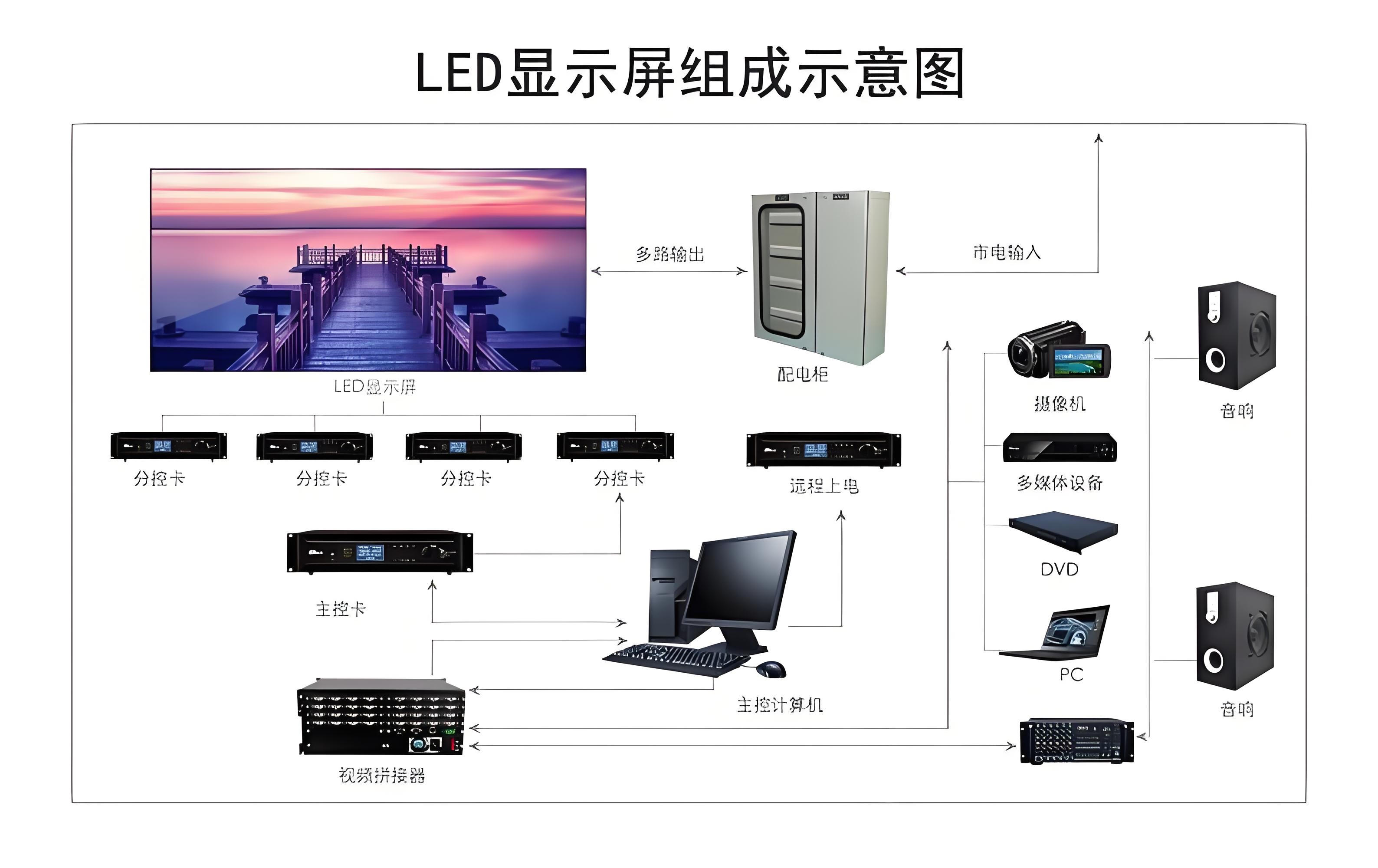 液晶屏原理结构示意图图片