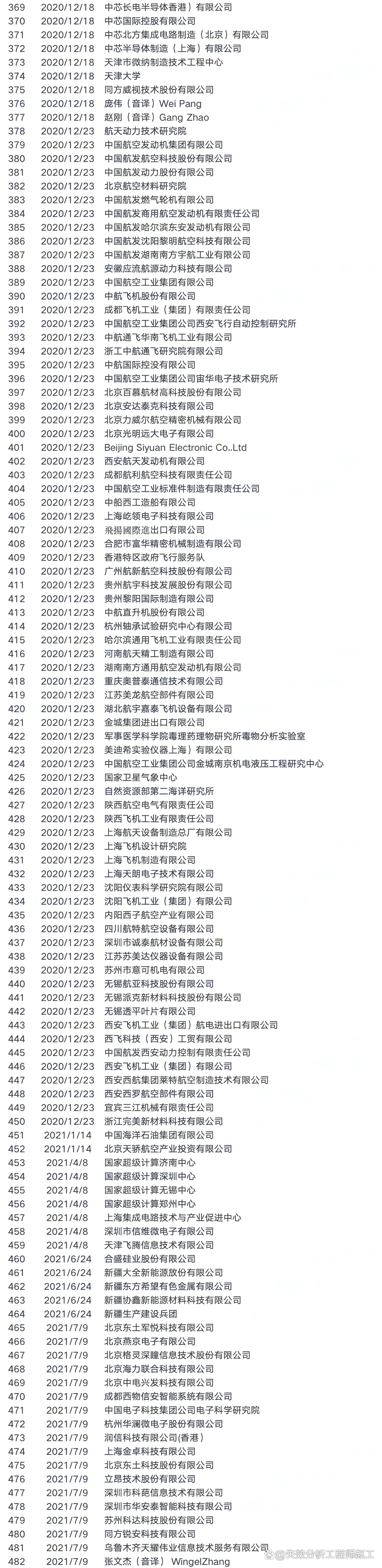 美国实体企业清单