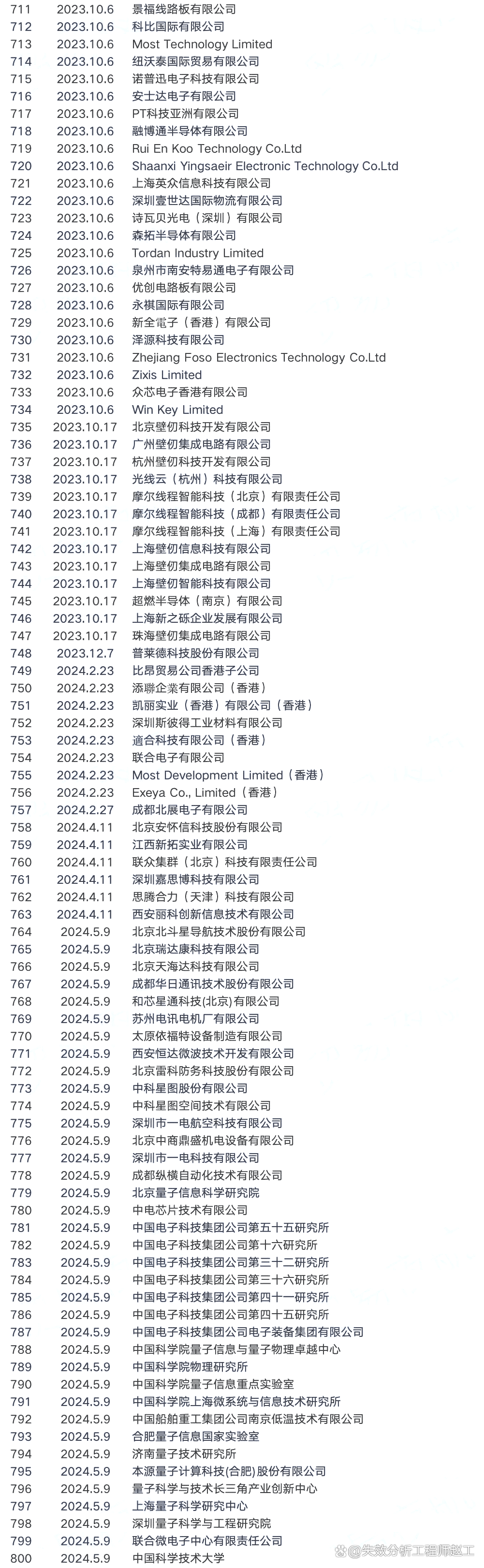 美国商务部实体清单明细