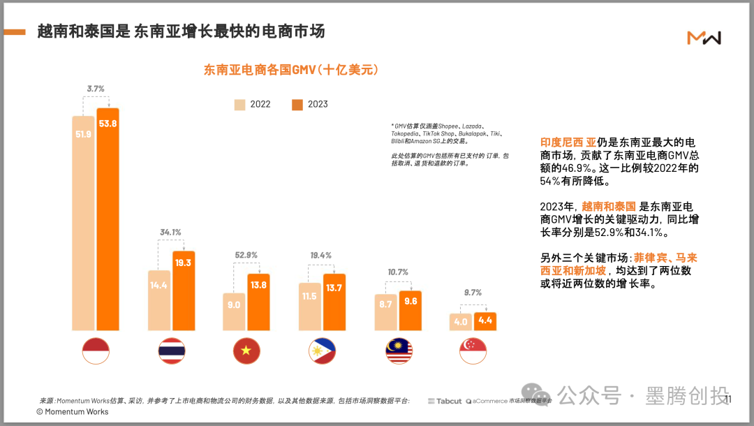 越南有哪些电商平台优化-越南电商app