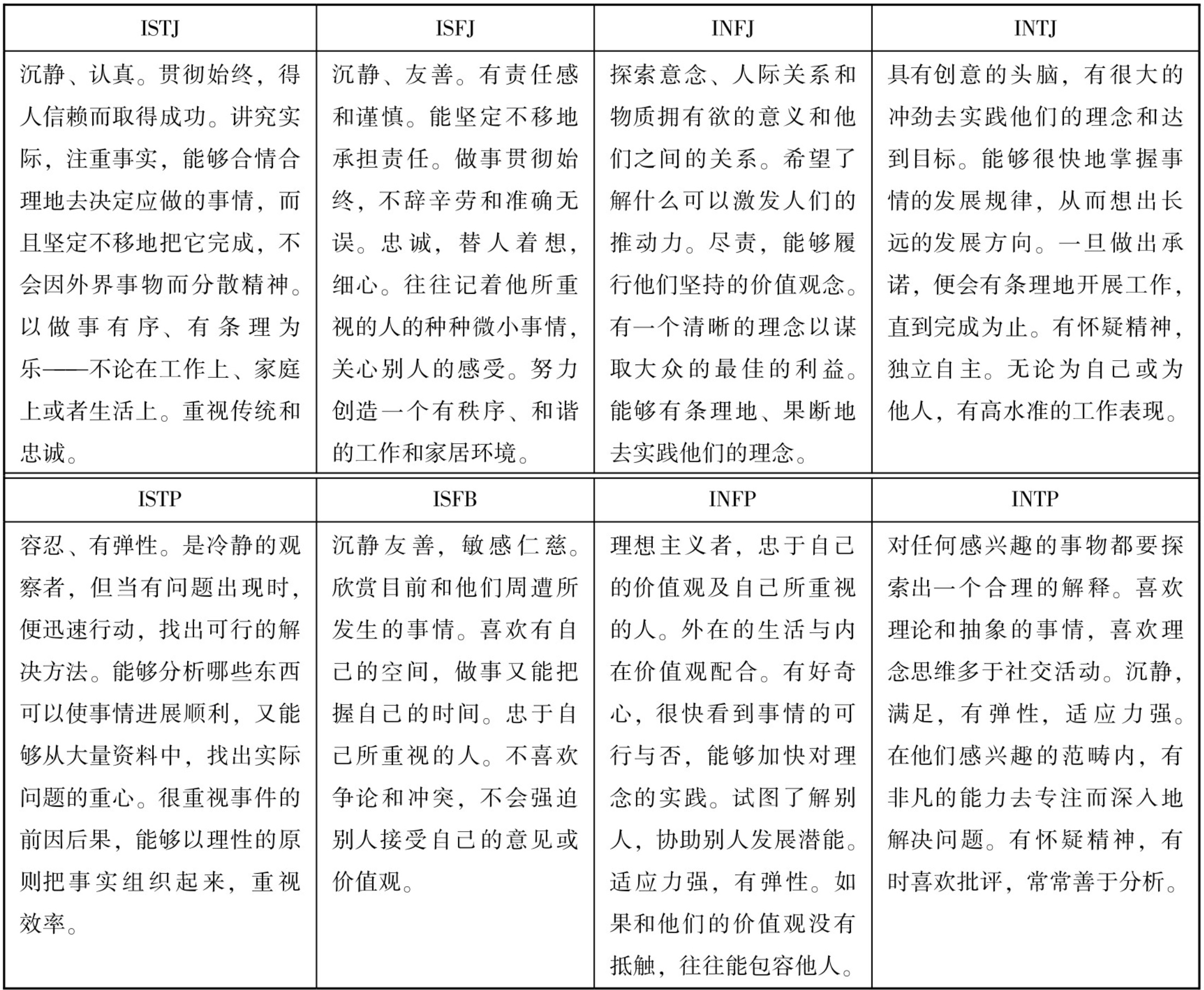 MBTI 16种性格类型及其通常具有的特征