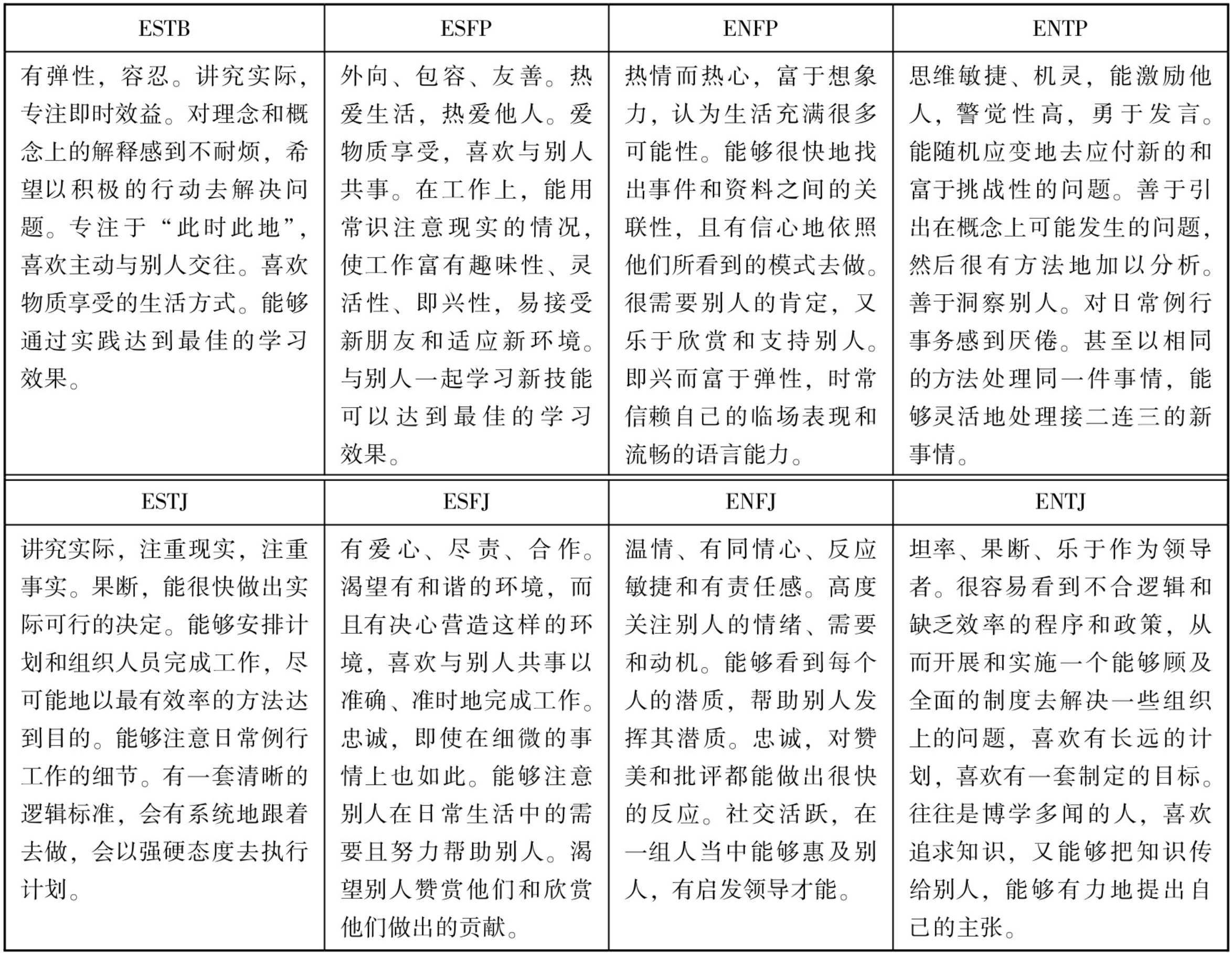 MBTI 16种性格类型及其通常具有的特征