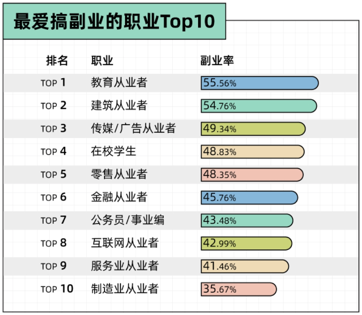 最爱搞副业的职业 Top10