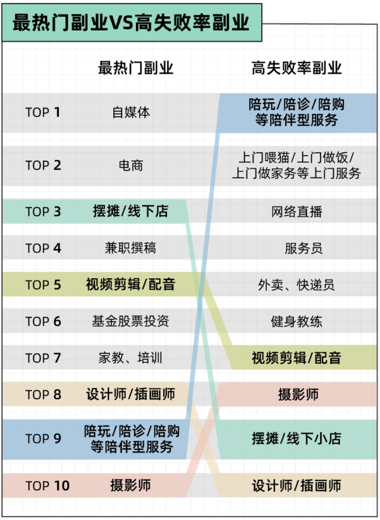 最热门副业 VS 高失败率副业