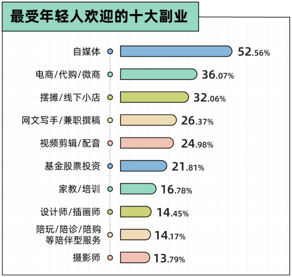 最受年轻人欢迎的十大副业