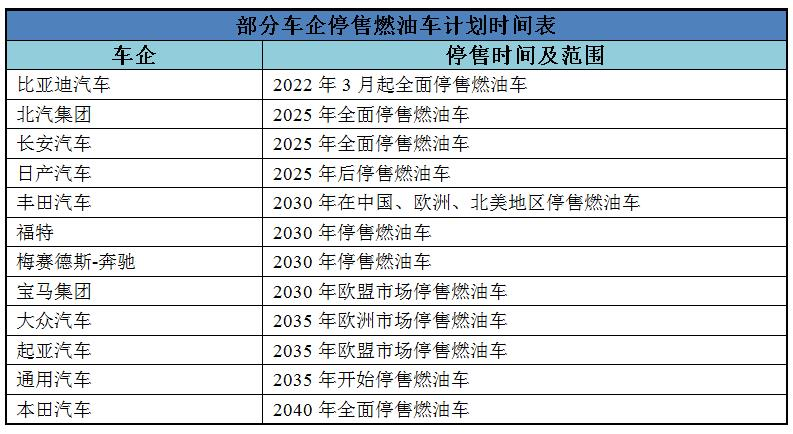 燃油车禁售时间已定!淘汰只剩时间问题?国人认清现实吧