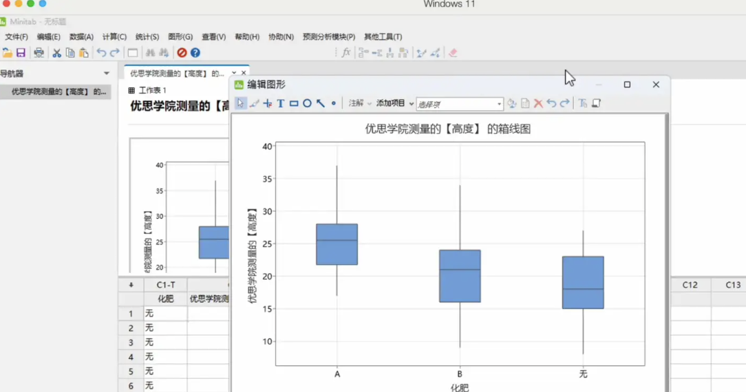 优思学院|minitab绘画多组y值比较的箱线图
