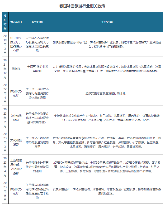 冰雪旅游政策图片