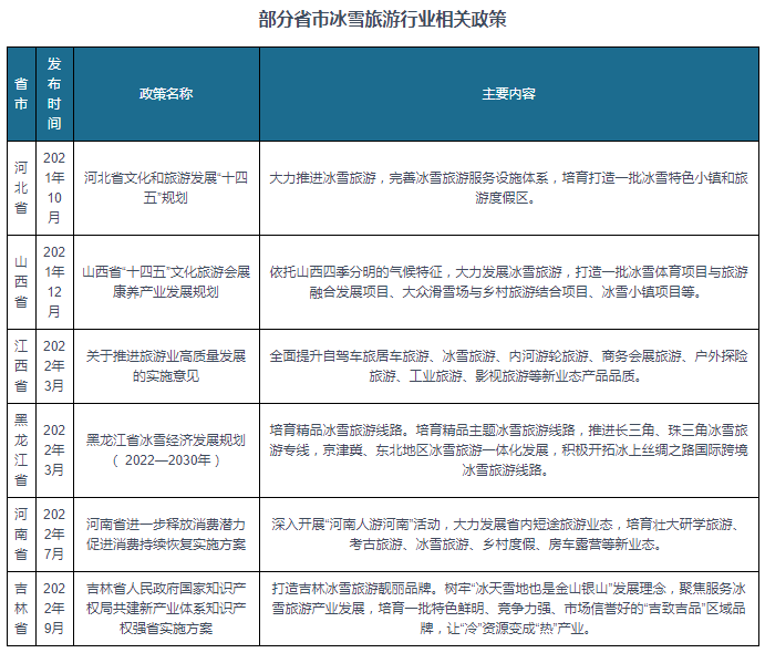 冰雪旅游政策图片