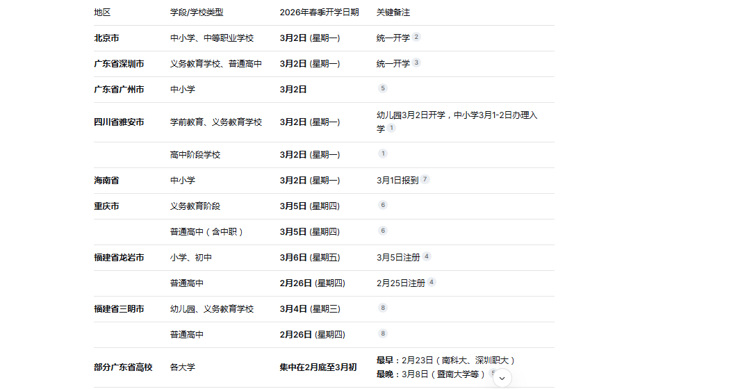  疫情什么时候结束2021年8月1日开学(2021年开学时间)