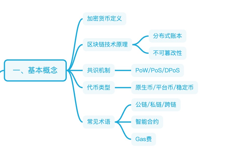 货币的定义(货币的定义是什么)