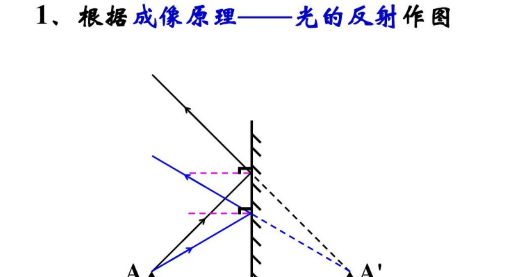 平面镜成像特点作图图片