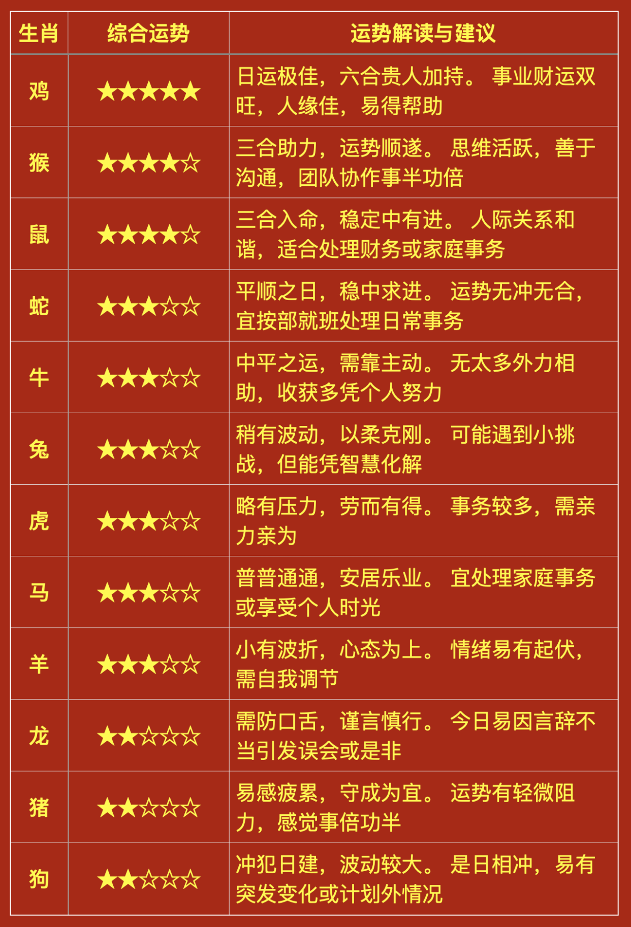 生肖狗2025年健康运势(生肖狗2025年健康运势如何)