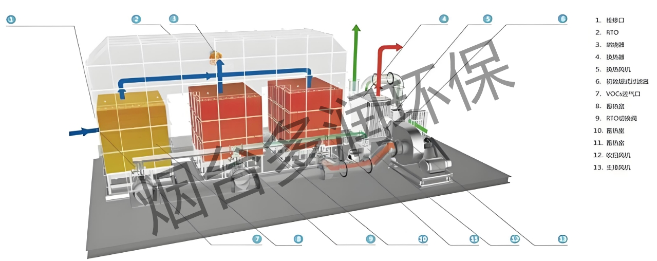 喷漆房废气处理方法与工艺方案汇总