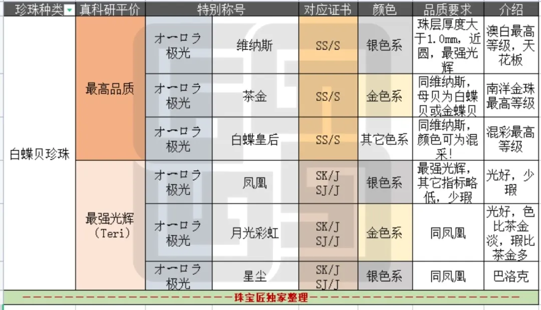 塔希提黑珍珠产地图片